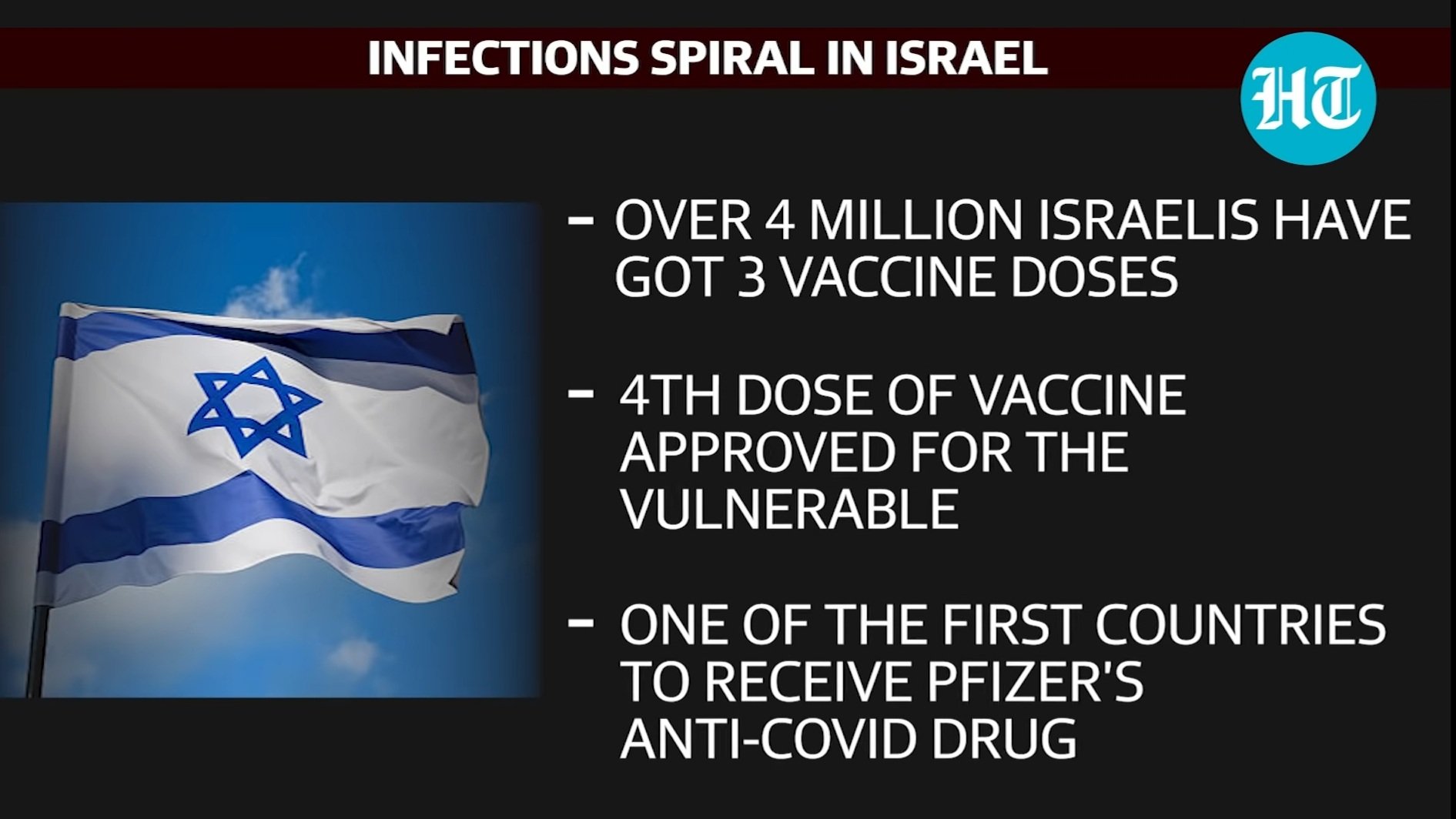 First Case of “FluRona” Detected in Almost-Fully Vaxxed Israel, Virus is Supposedly a Hybrid Flu-Coronavirus – Here We Go Again