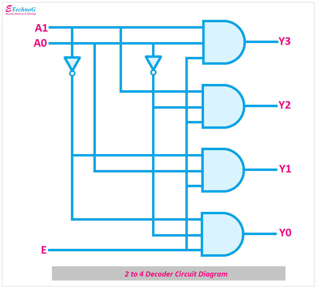 2 to 4 decoder circuit diagram, circuit diagram of decoder