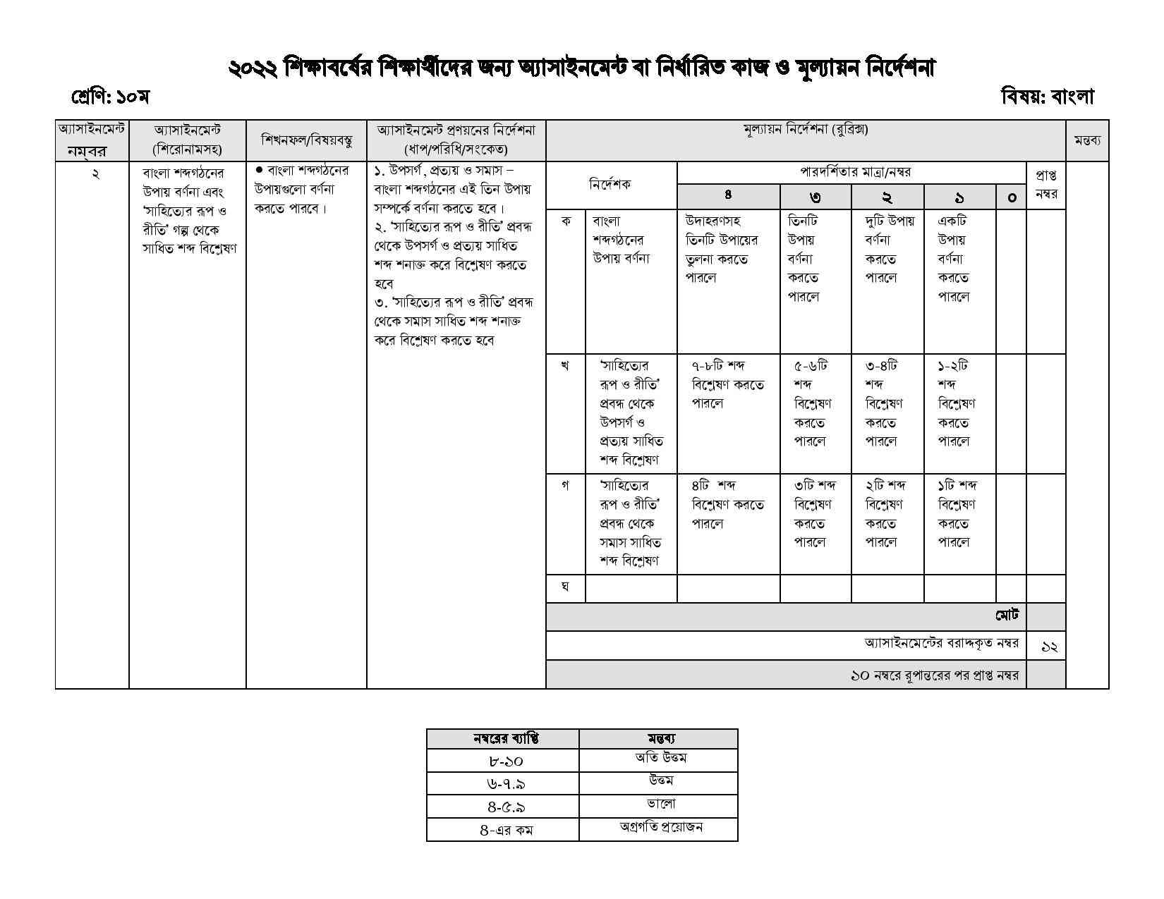 Class 10 1st week Bangla Assignment 2022