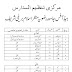 Nisab e Taleem Manzar e Islam Barely Sharif Pdf / نصاب تعلیم منظر اسلام بریلی شریف Pdf