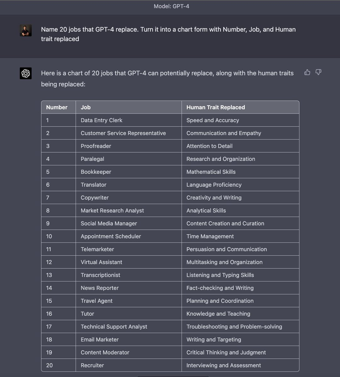 20 Jobs that will be replace by GPT-4