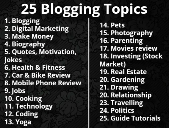 What are the topics of blogging in 2023