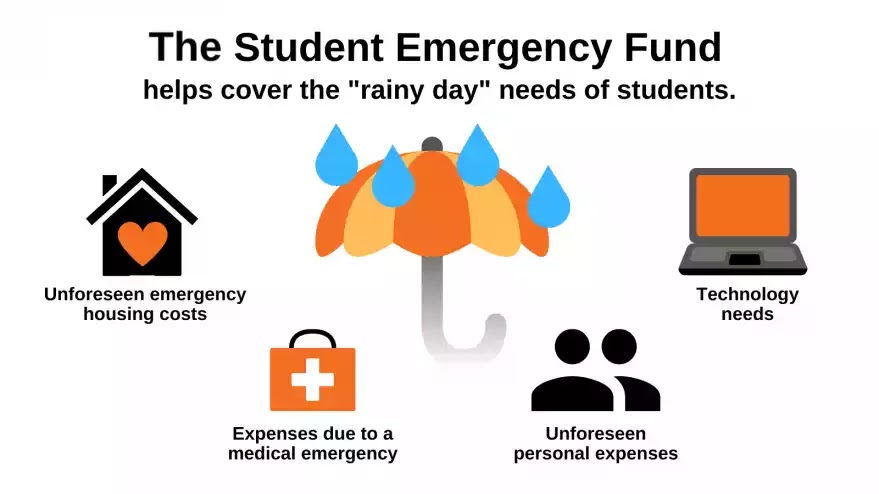 Why you should save for an emergency fund: