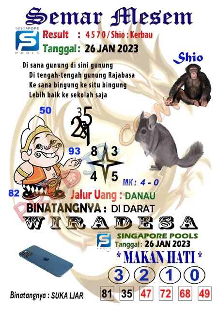 Prediksi Semar Mesem Togel Singapore Pools Kamis 26-Jan-2023