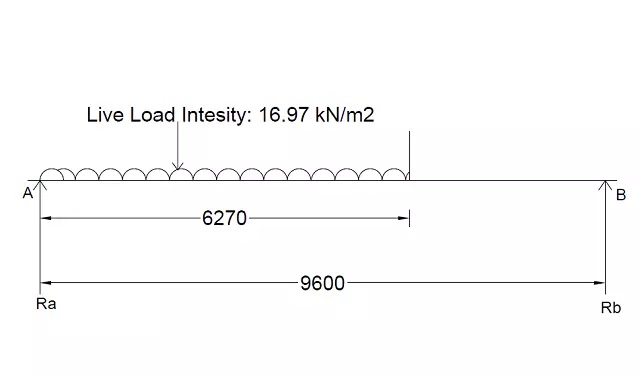 Maximum Shear Force for IRC Class 70R Tracked Vehicle