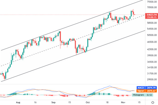 btc analizi