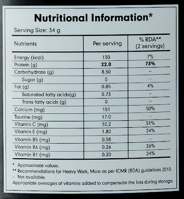 Nutrition Value