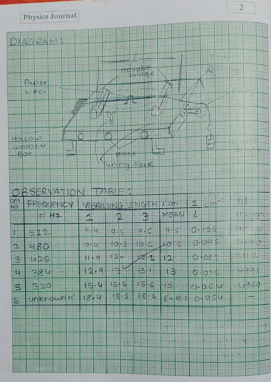 Maharashtra SSC Board 12 Class practical of PHYSICS JOURNAL solutions