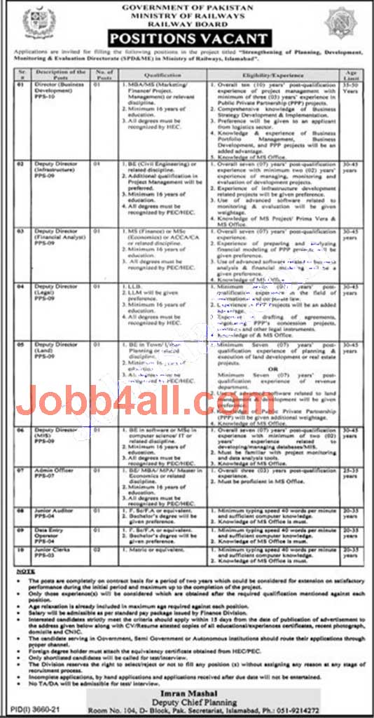 Ministry of Pakistan Railway Jobs 2021 Advertisement