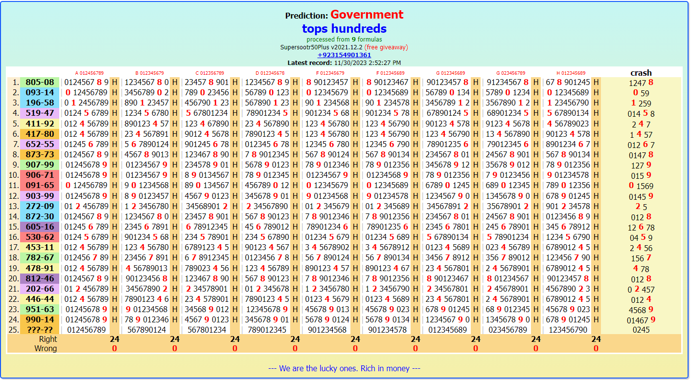 thailand lottery result live