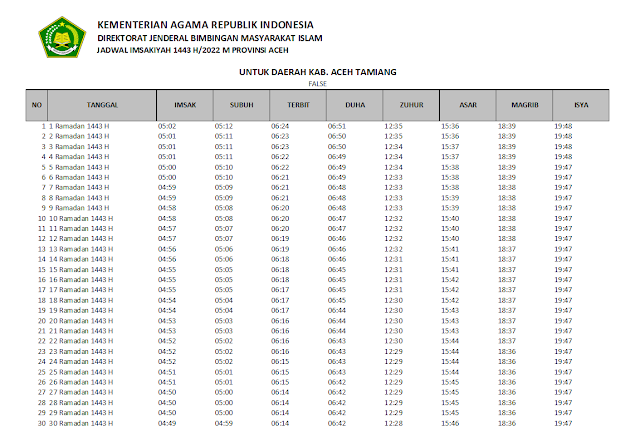 Jadwal Imsakiyah Ramadhan 1443 H/2022 M Kabupaten Aceh Tamiang, Provinsi Aceh