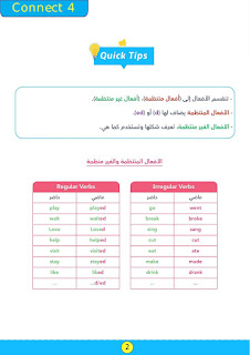 جرامر الوحدة السابعة رابعة ابتدائي ترم ثاني مستر محمد عطية