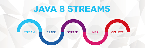 How to use Stream allMatch and anyMatch in Java? Example Tutorial