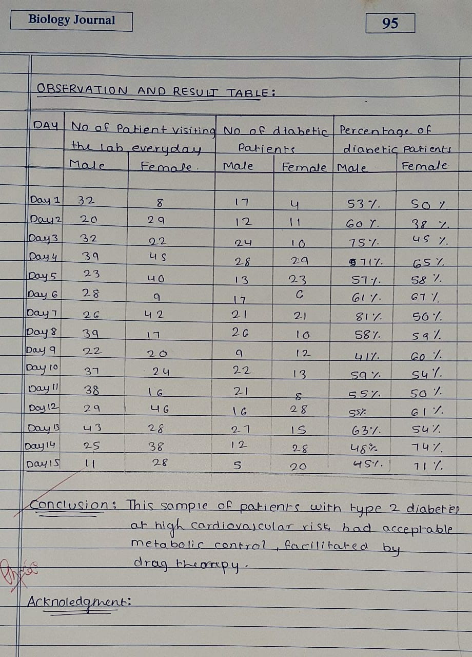 Maharashtra SSC Board 12 Class practical of Biology Journal solutions Part-2