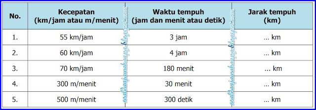 Kunci Jawaban Matematika Kelas 5 Halaman 61 Menghitung Jarak Tempuh