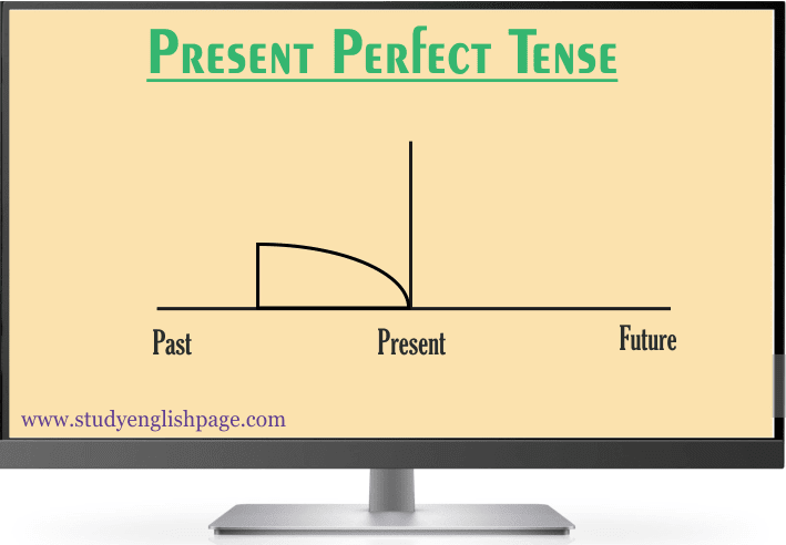 Present Perfect Tense