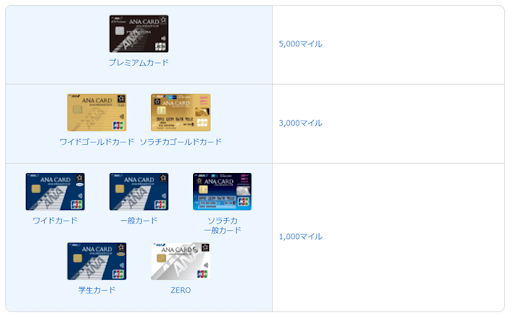 別のANAキャンペーンのイメージ
