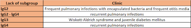 lgG SUBGROUP DEFECTS
