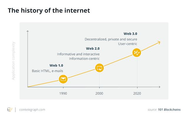 Le innovazioni del Web3 stanno sostituendo gli intermediari con i protocolli middleware