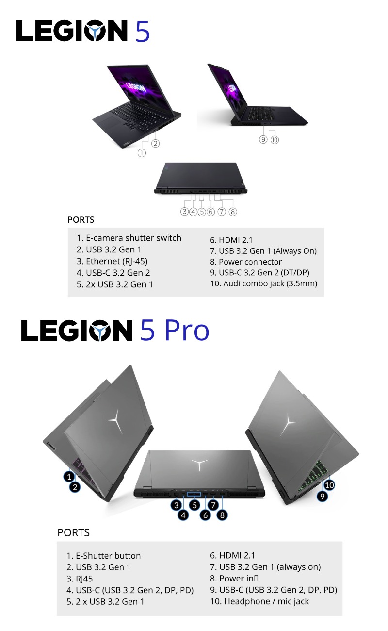 legion 5 versus legion 5 pro