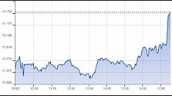 Ftse Italia Growth 24-11-2021