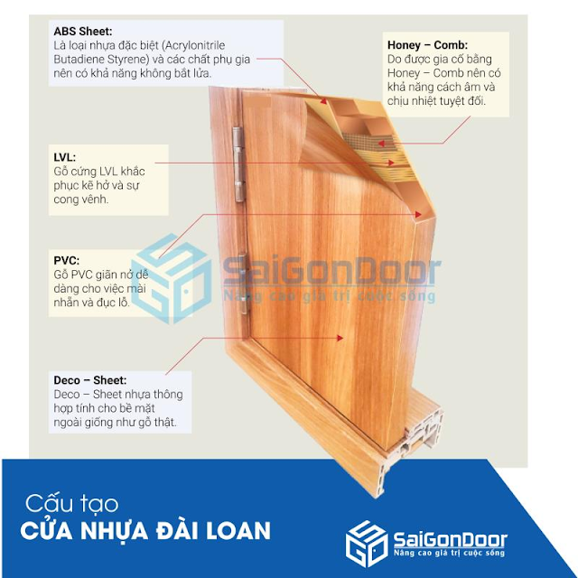 Cửa nhựa Đài Loan - Sự lựa chọn phù hợp cho không gian sống đẹp