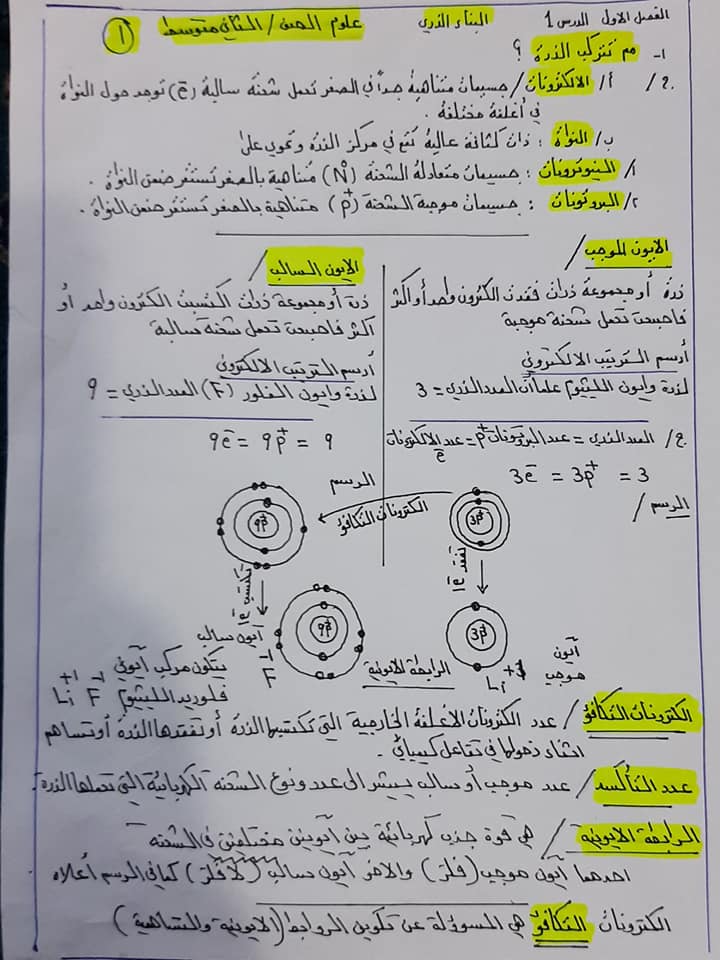 ملخص علوم ثاني متوسط ف1