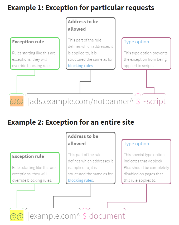 PAC file unproxy grammar PAC文件 强制不走代理 语法