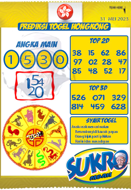 Prediksi Mbah Sukro HK Malam Ini Terbaru 31-05-2023