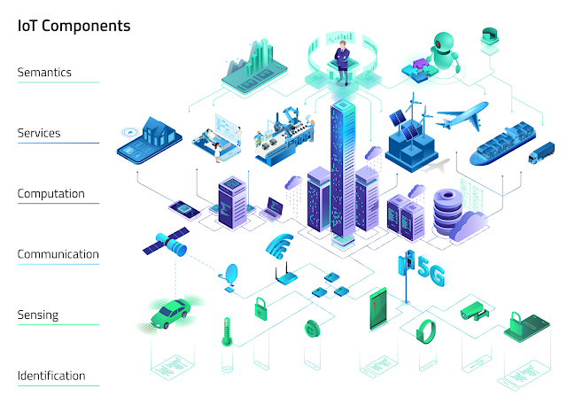 E-IoT Device Digital Forensics in Smart Cities