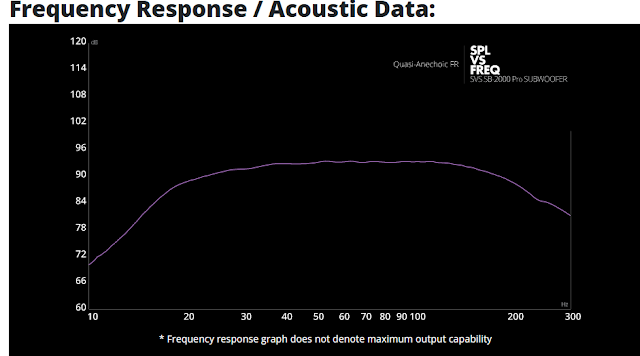 svs sb 2000 pro audio graph