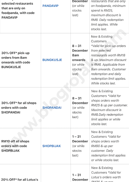 Senarai Kod Promo & Baucar Foodpanda