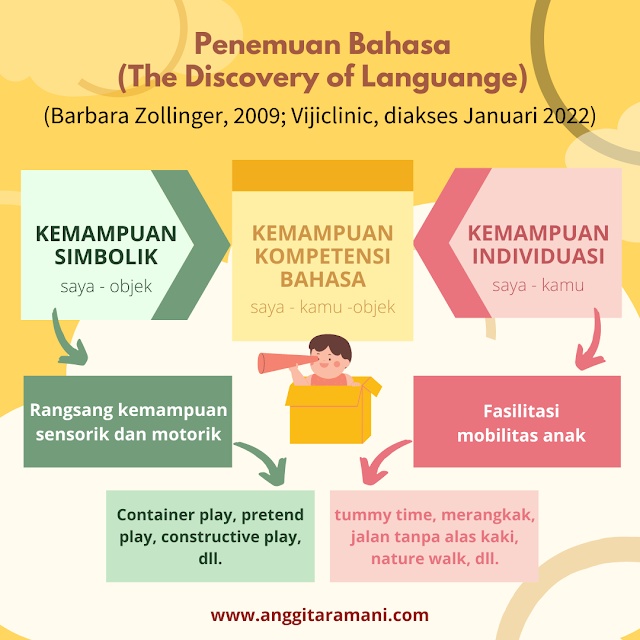 Penemuan Bahasa