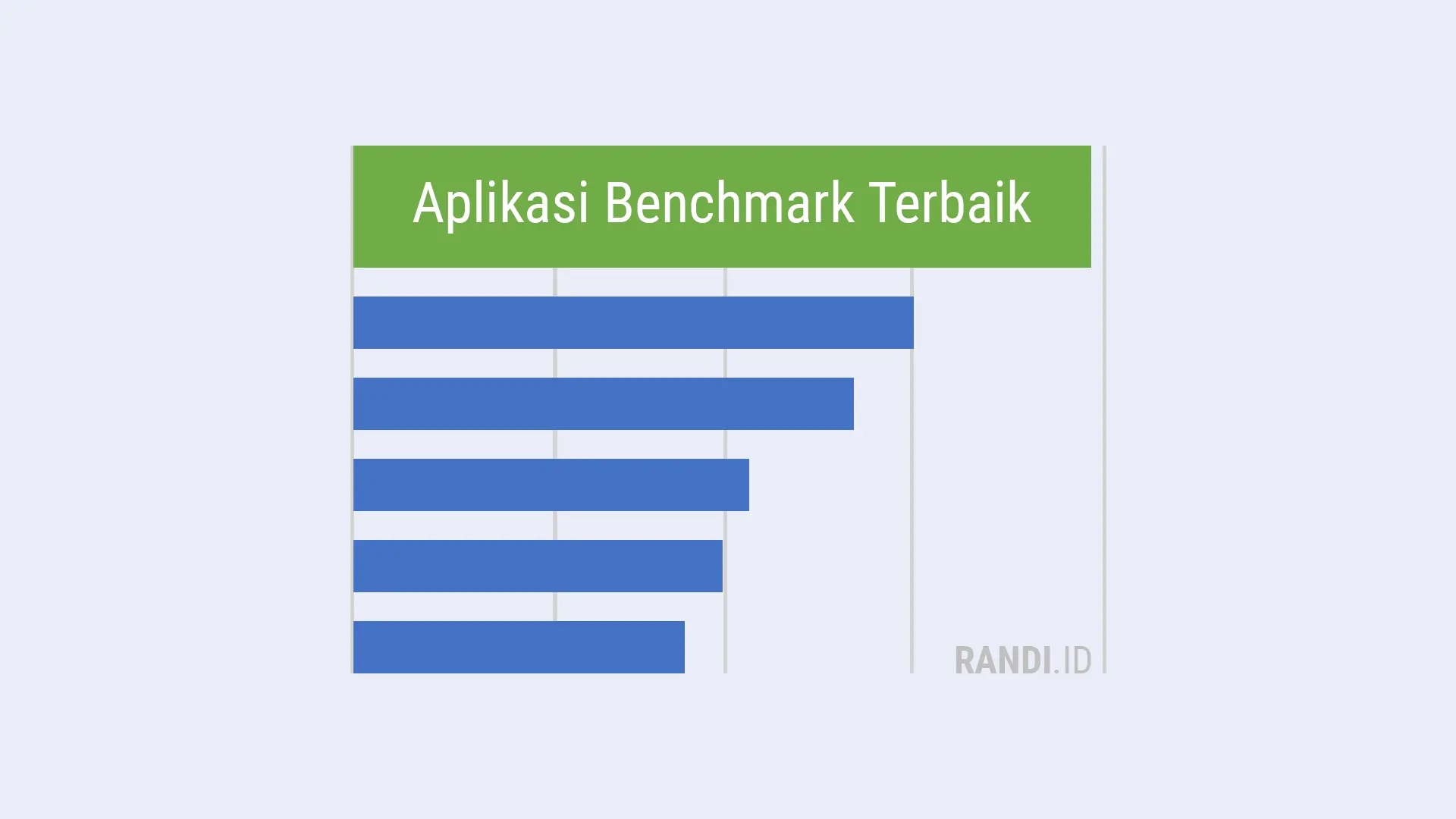 10 Aplikasi Benchmark Terbaik Untuk Android