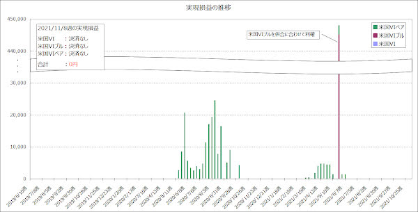 実現損益の推移のグラフ