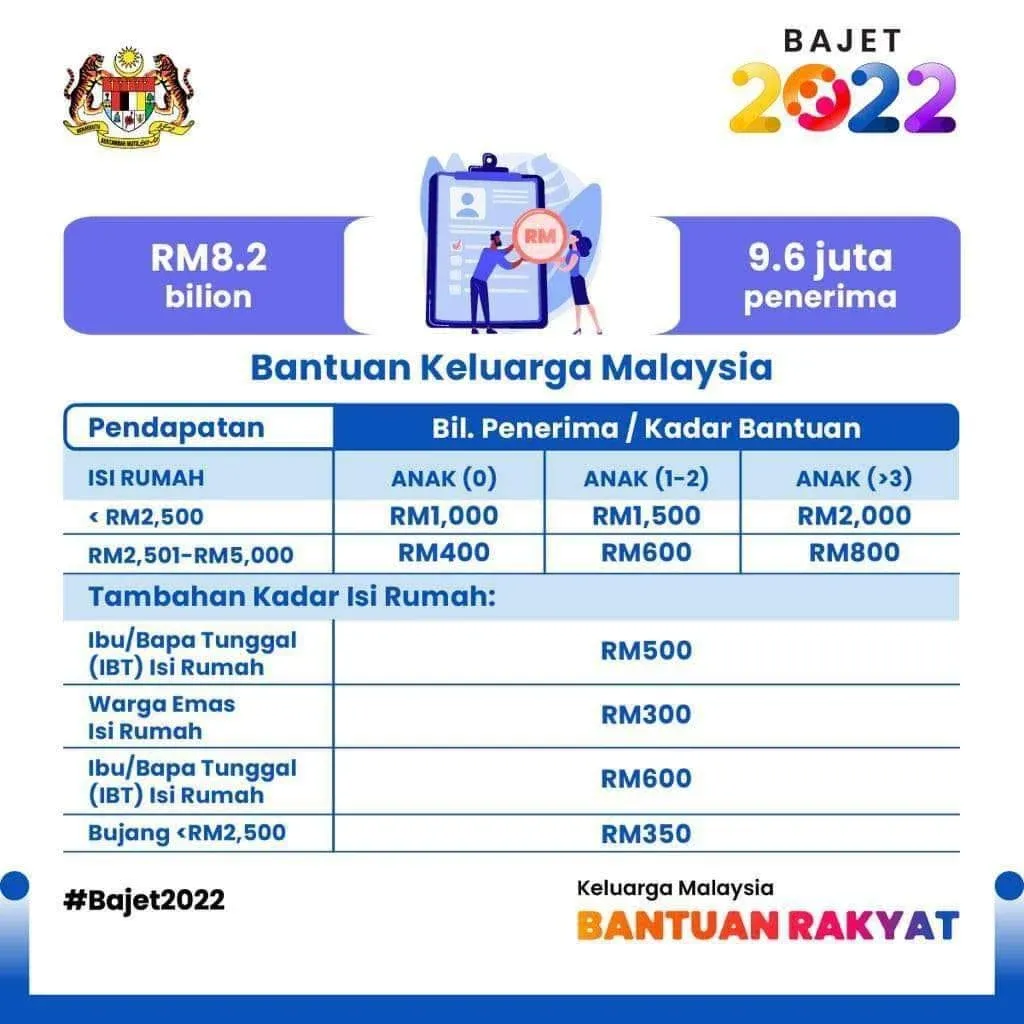 Permohonan, Semakan Dan Tarikh Bayaran Bantuan Keluarga Malaysia (BKM) 2022