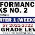 PERFORMANCE TASKS NO. 2: Quarter 1 (Weeks 3-4) All Subjects