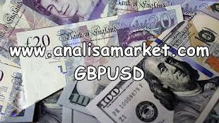 analisa forex gbpusd