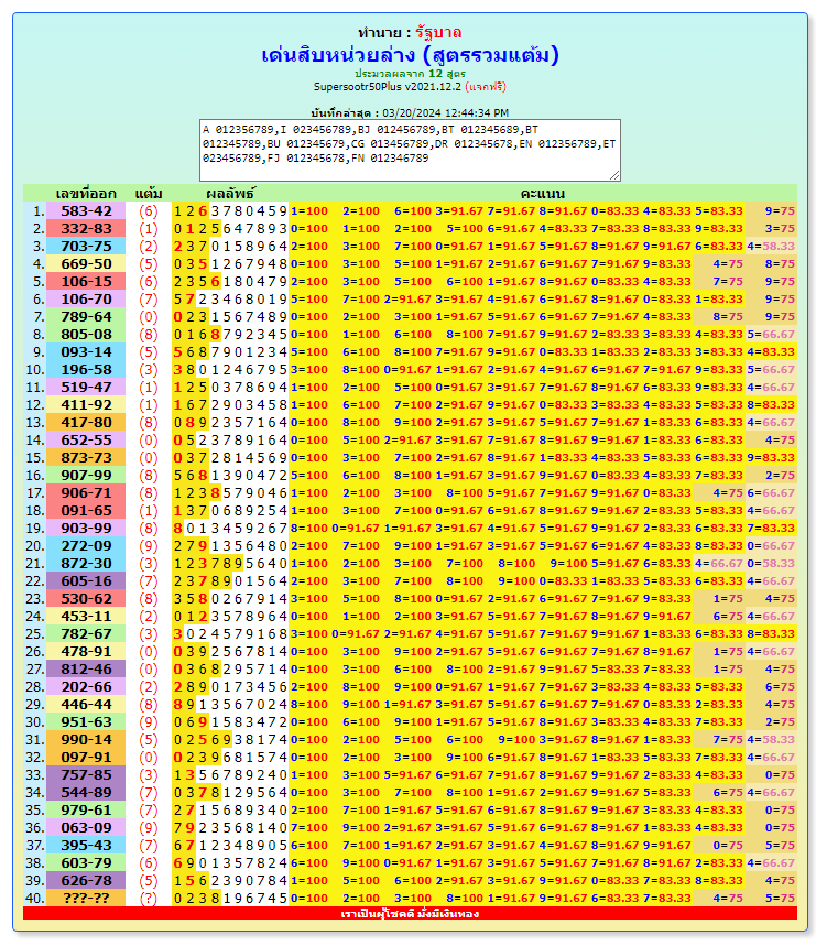 Thai Lottery Result today, for 1-4-2024