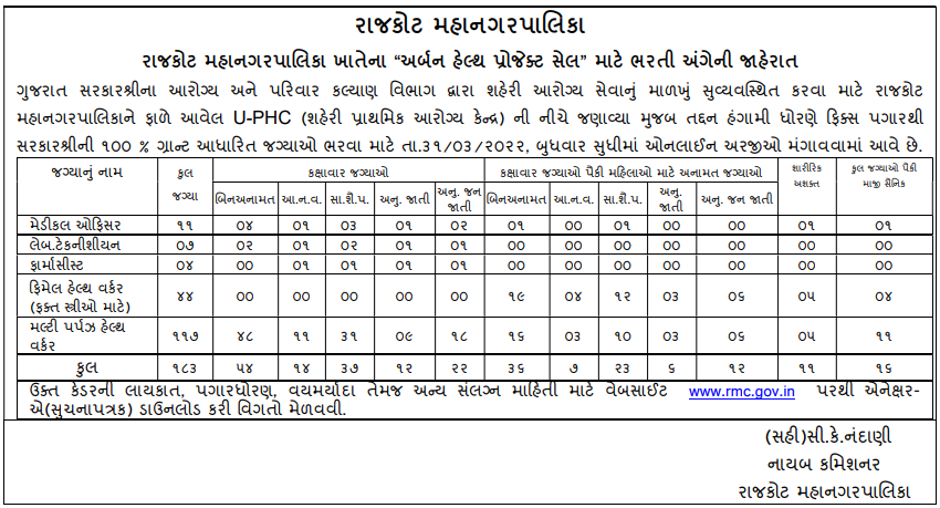 RMC Recruitment 2022 MPHW & Other 183 Vacancies @rmc.gov.in