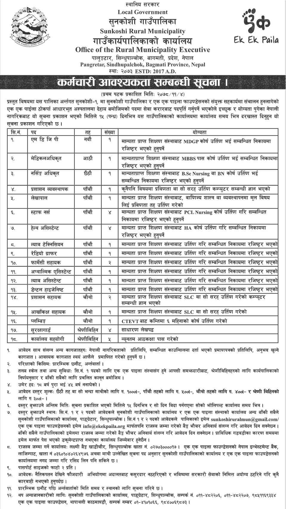Sunkoshi Rural Municipality Vacancy for Various Post