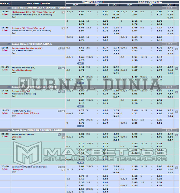 Jadwal Pertandingan Sepakbola Hari Ini, Sabtu Tanggal 04 - 05 Desember 2021