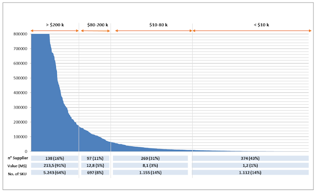 The real tail spend example