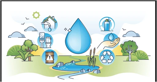 Practice Sustainable Water Usage