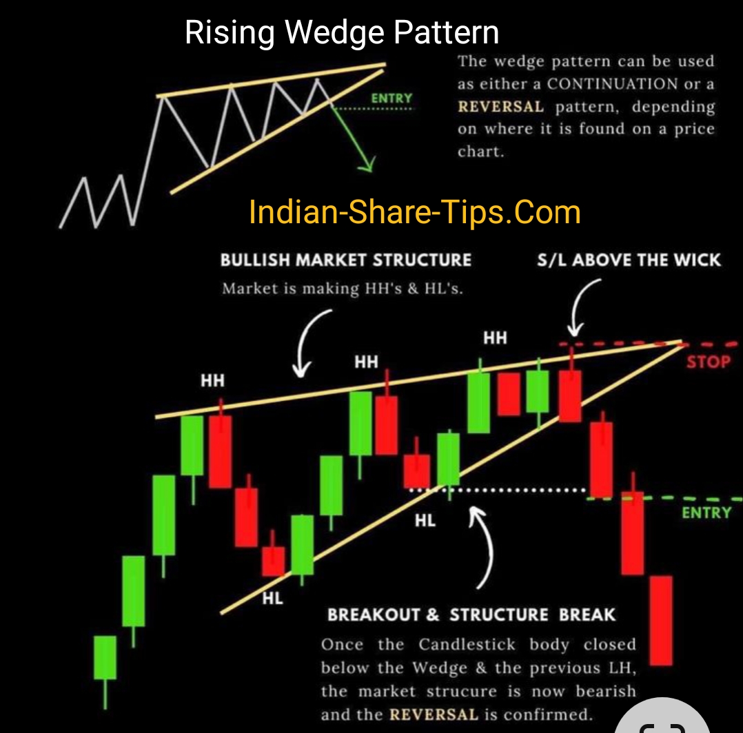 banknifty trading tips