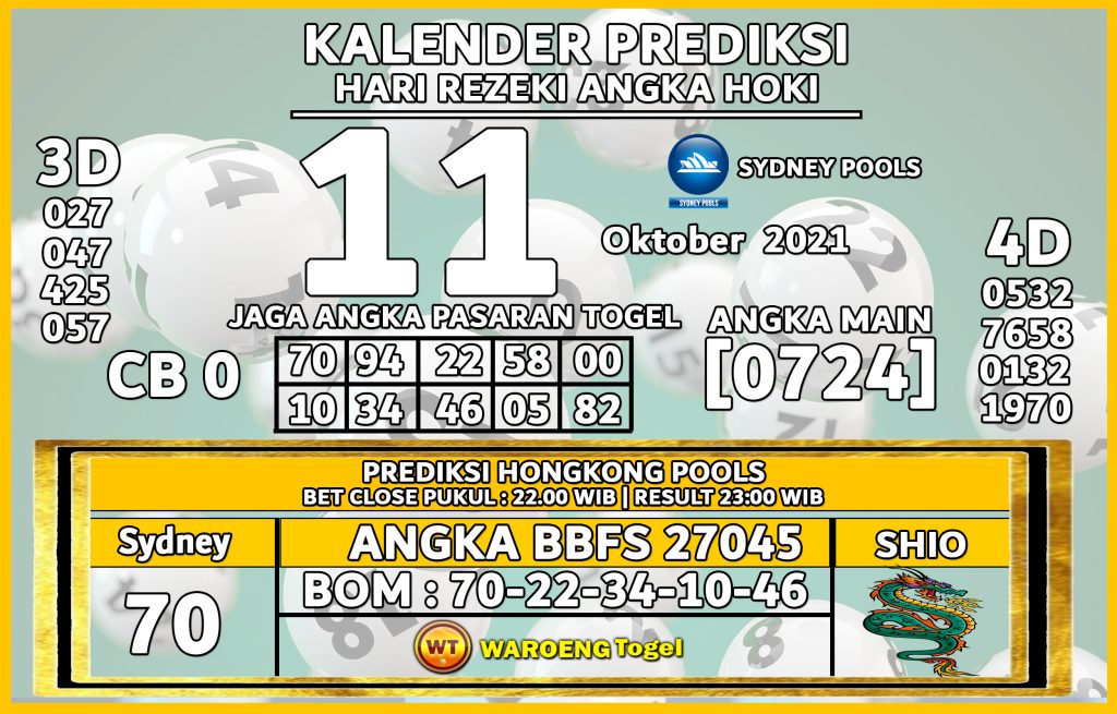 Kalender Prediksi Sydney Senin 11 Oktober 2021