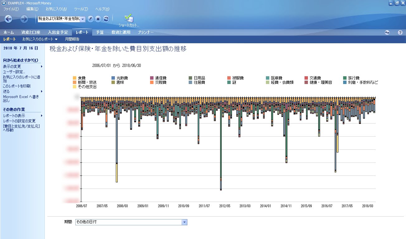 マイクロソフトマネーの費目別支出額推移のグラフ例