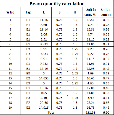 Beam quantity for construction cost