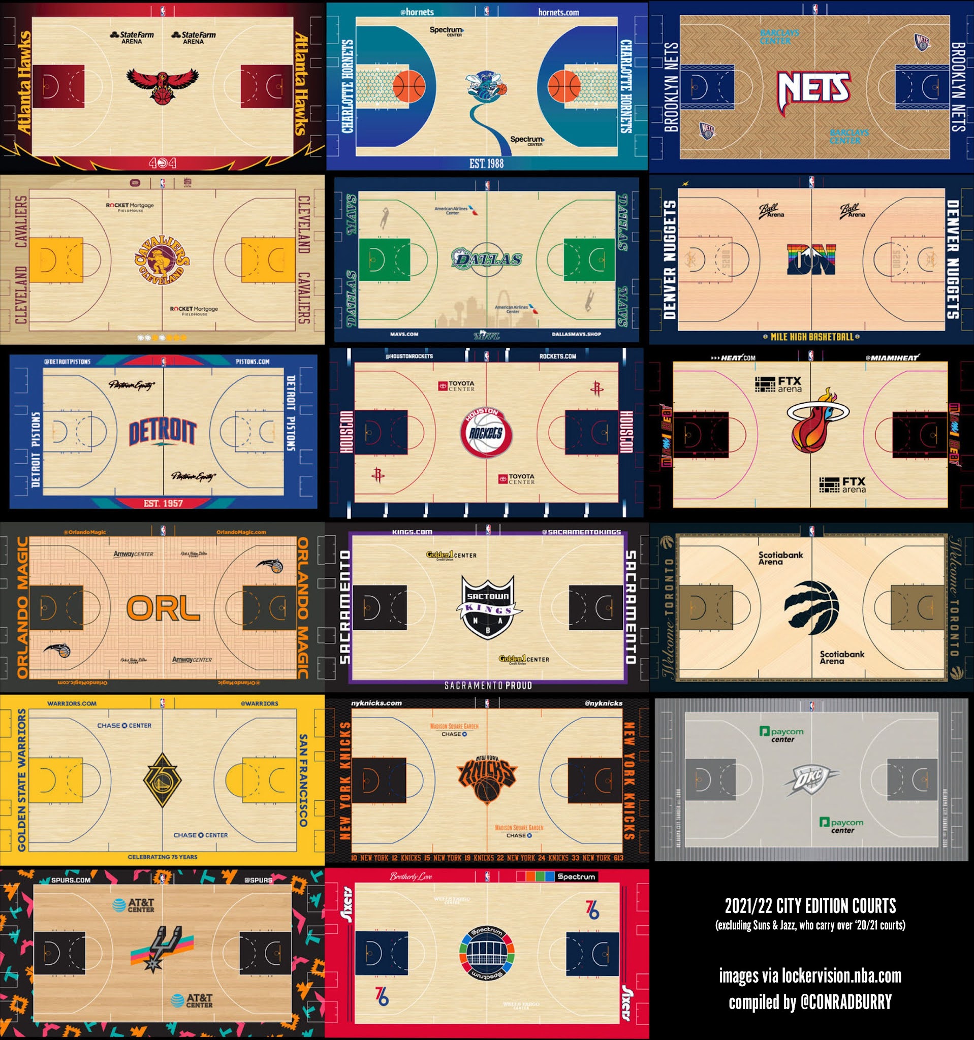 NBA City Edition Courts: Every alternate court, ranked