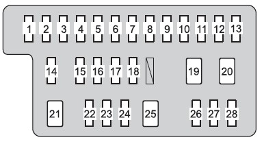 Driver's Side Fuse Panel Diagram